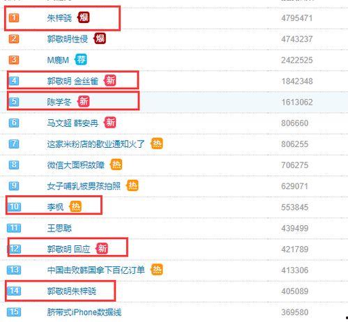 娱乐热点热搜榜爆料,最新热门事件盘点